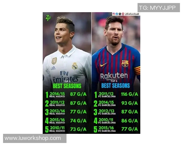 全球足球球星排名盘点：梅西C罗争锋，谁才是足坛真正的王者